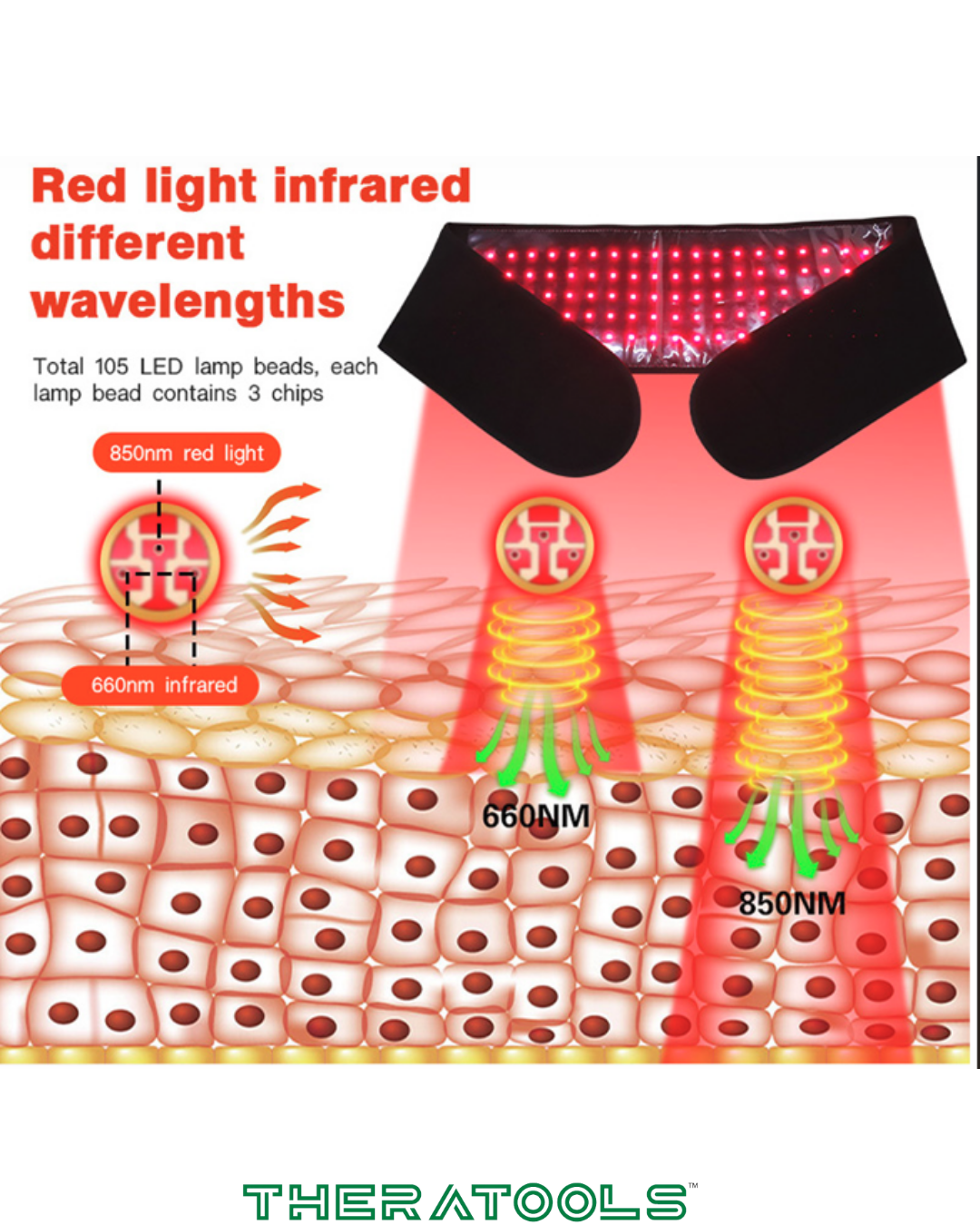 Cordless Red Light Therapy Belt