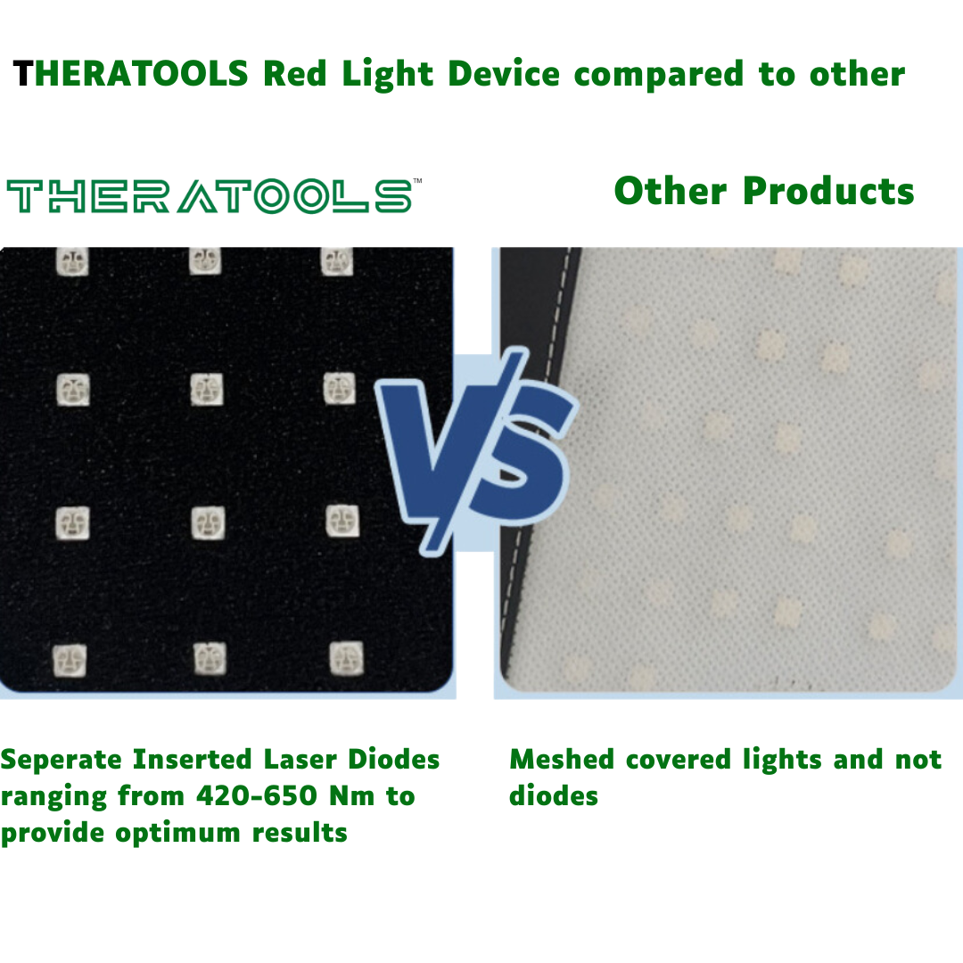 Red Light Therapy Hair Loss Treatment Cap