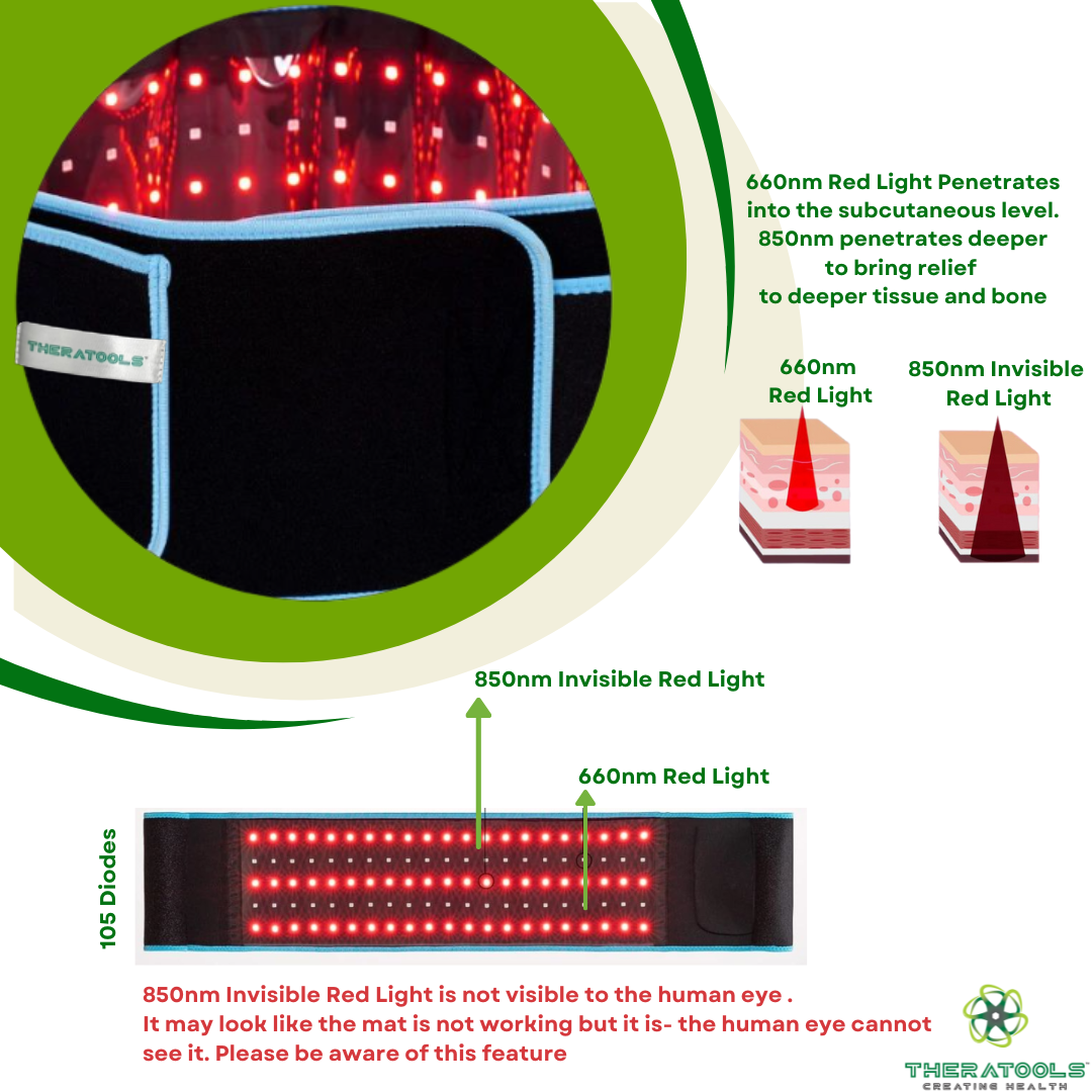 Red LED Therapy Wrap Belt With Timer Controller